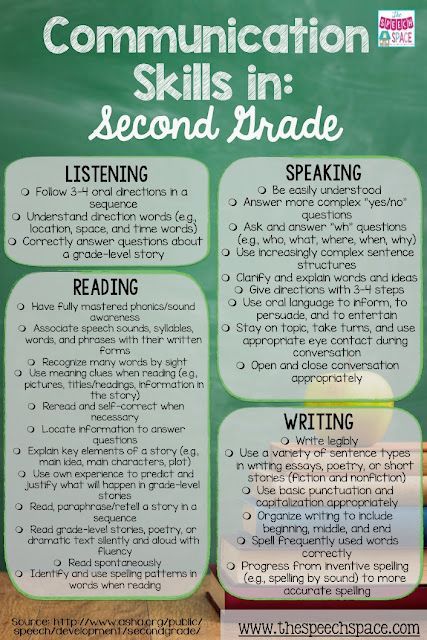 Speech & Language Skills in 2nd Grade: A FREE Checklist for SLPs - The Digital SLP Slp Activities, Slp Resources, School Slp, Speech Therapy Materials, Speech Therapy Resources, Speech Activities, Speech Therapist, Speech Language Therapy, Speech Language Pathology