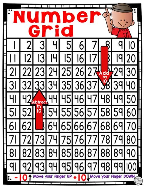 1 More 1 Less 10 More 10 Less Anchor Chart, Teaching 10 More And 10 Less, 10 More 10 Less Anchor Chart, 10 More 10 Less Activities 2nd Grade, 10 More 10 Less Activities 1st Grade, 10 More 10 Less Activities, Number Anchor Charts, Number Grid, Counting By 10