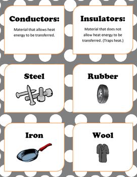 Simple card sort for students to use after learning about heat transfer and conduction. The set includes five examples each of thermal conductors and insulators. Print, laminate, and cut out cards! Thermal Conductors And Insulators, Conductors And Insulators, Insulators And Conductors, Matter Lessons, Grade 3 Science, Sound Science, Early Years Classroom, Matter Science, 6th Grade Science