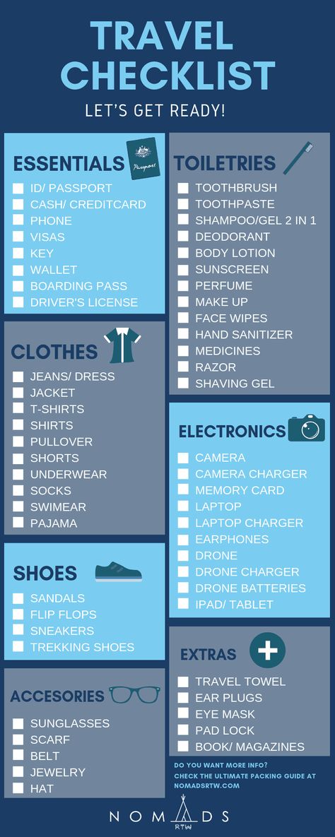 Learn How To Make The Perfect Backpacking Packing List (Updated 2020) • Nomads RTW #Learn #How #Make #The #Perfect #Backpacking #Packing #List #(Updated #2020) #• #Nomads #RTW Backpacking Packing List, Thailand Packing List, Backpacking List, International Travel Packing, Thailand Packing, Printable Packing List, London Travel Guide, Travel Packing Checklist, Restaurants In Paris