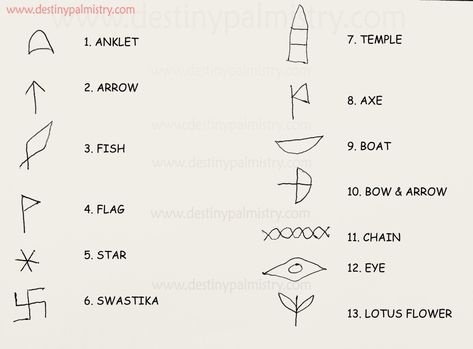 Indian Palmistry Symbols and Meanings – Destiny Palmistry Marriage Lines Palmistry, Enchanted Objects, Palm Reading Charts, Pocket Altar, Symbol Meanings, Indian Palmistry, Fish Sign, Palmistry Hand, Medical Astrology