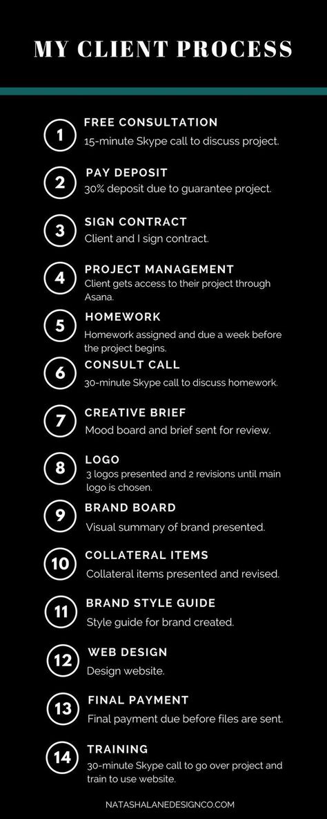 My Client Process Client Onboarding Questionnaire, Social Media Client Questionnaire, Creative Checklist Design, Graphic Design Client Questionnaire, Web Design Client Questionnaire, New Client Onboarding Checklist, Interior Design Client Questionnaire, Photography Client Questionnaire, Client Questionnaire Design