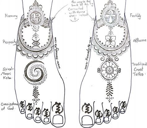 Bridal henna design incorporating Jamaican bride's Ashanti and Maori ancestry through adinkra symbols for harmony, affluence, fertility, success, and omnipotence of God, koru symbol for new luge and new beginnings, and Bosniak groom's half-Croat heritage through traditional Croat tattoo symbol. -Manasi, hennafyme.com Adrinka Symbols Tattoo Creative Design, Adrinka Symbol Tattoo, Chinese Heritage Tattoo, Adinkra Tattoos For Women, Nigerian Tattoos, Adinkra Symbols Tattoos, Yoruba Tattoo, Nigerian Tattoo Ideas, Spirituality Tattoos