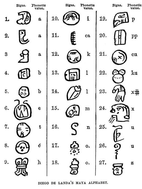 Mayan Alphabet, Mayan Glyphs, Ancient Alphabets, Ancient Scripts, Ancient Writing, Alphabet Code, Alphabet Symbols, Different Symbols, Ancient Languages