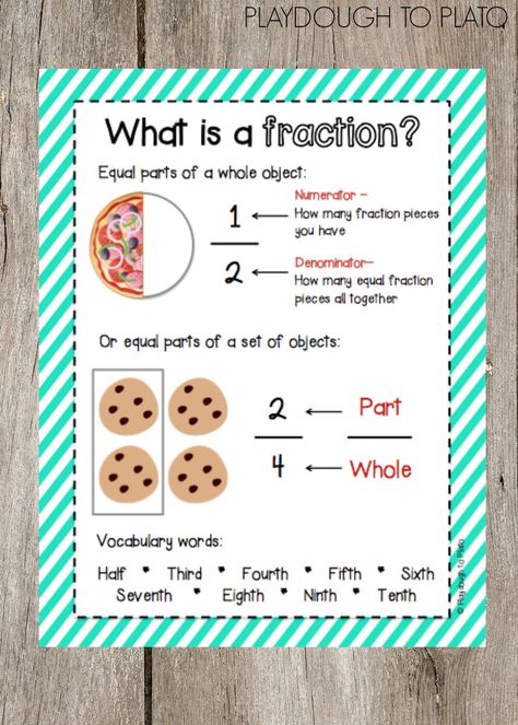 Fraction Anchor Chart, Fractions For Kids, Fraction Activity, Fractions Anchor Chart, Writing Fractions, Learning Fractions, Teaching Fractions, Fraction Activities, Math Anchor Charts