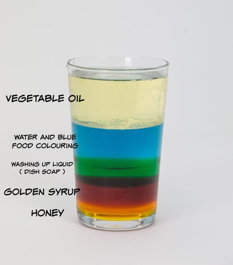 tower of liquids in a glass. honey, golden syrup, washing up liquid, water and blue food colouring, vegetable oil Density Lab, Density Tower, 4th Grade Science Projects, Density Experiment, Science Fair Projects Boards, Science Experiments Kids Easy, Saints For Kids, Science Demonstrations, Elementary Stem Activities