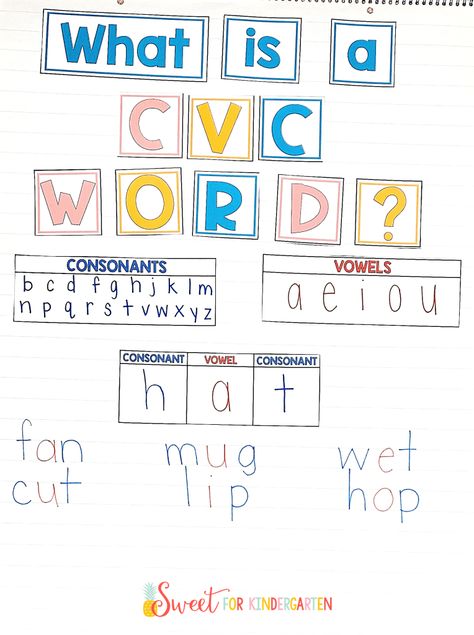 What is a CVC word anchor chart Vowel Anchor Chart, Anchor Charts First Grade, Effective Teaching Strategies, Kindergarten Anchor Charts, Classroom Anchor Charts, Reading Anchor Charts, Classroom Centers, Cvc Word, Phonics Lessons