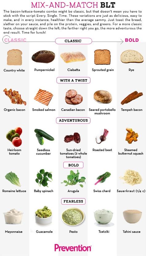 3,125 Delicious BLT Combos  http://www.prevention.com/food/mix-and-match-blt?cid=NL_ROTD_-_10272015_newbltcombos_More Blt Recipes, Shish Kabob, Different Foods, Food Infographic, Food Charts, Food Info, Idee Pasto Sano, Wrap Sandwiches, Nutrition Recipes