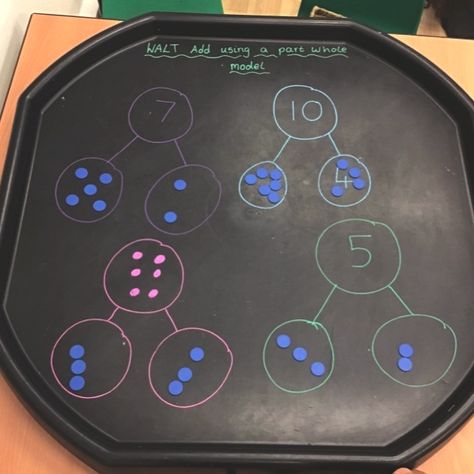 Use our FREE part-whole model templates or upscale our resources onto a tuff tray for your continuous provision 😍 #mathstufftray #tufftray #naturalclassroom #neutralclassroom #year1classroom #counting #mathsarea #learningaboutmoney #mathsobjectives #mathslearning #primarystarseducation #whiterosemaths #primaryteacheruk #ukteacher #ukprimaryteacher #ilovemaths #yearone #iteachyearone #countingcoins #yearoneteacher #year1teacher #earlymaths Part Whole Model Year 1, Maths Tuff Tray Ideas Year 1, Part Whole Model, Year 1 Classroom, White Rose Maths, Free Math Resources, Maths Resources, Continuous Provision, Maths Area