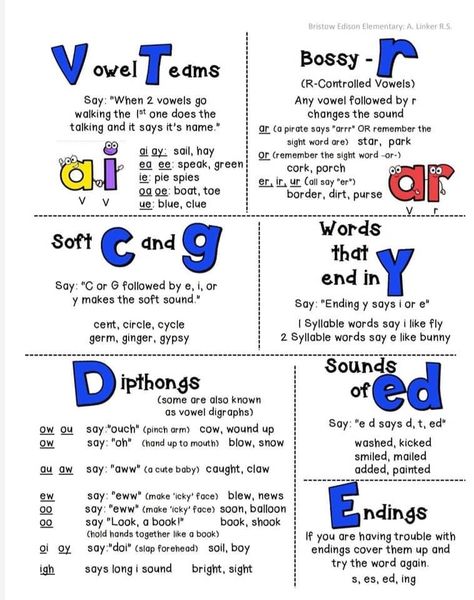 English Phonics Rules, Long Vowel Rules, Basic Phonics Chart, Vowel Rules Kindergarten, How To Teach Phonics Rules, Phonics For 1st Grade, Word Sounds Phonics, Phonic Rules Anchor Charts, Rules Of Spelling