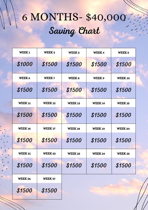 Save 30k In One Year Challenge, 6 Months Money Saving Challenge, Save 20k In 6 Months, Save 40000 In 6 Months, 6 Month Budget Saving Money, 40 Week Savings Challenge, 6month Saving Challenge, 8 Months Saving Plan, 3k Money Challenge