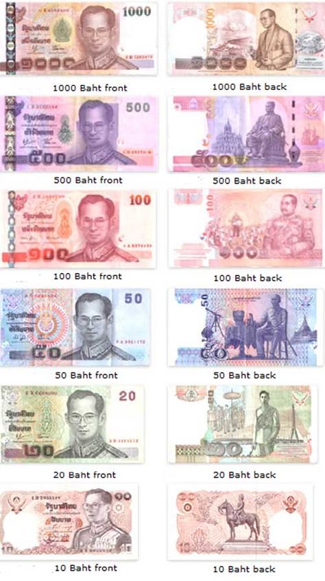 Thailand Currency, Thai Money, Thailand Money, Thai Currency, Thailand House, Thailand Language, Learn Thai Language, Thailand Honeymoon, Currency Design