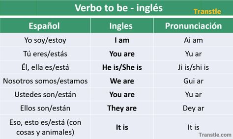 Verbo To be (Ser o Estar): Usos, Conjugación, Ejemplos - Transtle Verbo To Be, To Be, Bad Boy