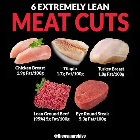 Low in Fat: Lean meats have lower amounts of unhealthy fats and are a good source of protein. Supports Weight Loss: Lean meats are lower in calories, helping with weight management. Heart Health: Lean meats are low in saturated fat, reducing the risk of heart disease. Muscle Building: Lean meats are rich in protein, essential for muscle repair and growth. Low Cholesterol: Lean meats have lower cholesterol levels compared to fatty meats. Lean Meats List, Beef Eye Round Steak, Macro Counting, Lean Meats, Meal Plan Keto, Meat Alternatives, 1200 Calories, Get Ripped, Keto Diet Menu