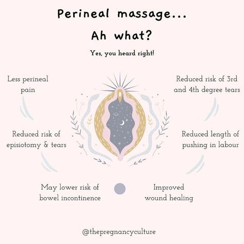 How To Do Perineal Massage, When To Start Perineal Massage, Homebirth Supplies, Opening Pelvis For Labor, Doula Quotes, Perenial Massage Pregnancy How To, Perineal Massage, Fertility Massage Getting Pregnant, Pregnancy Facts