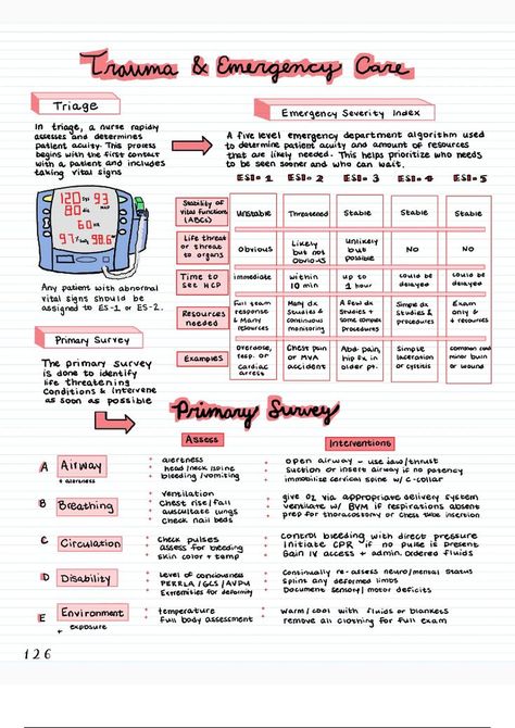 Trauma and Emergency Care and Critical Care Nursing Basics Primary And Secondary Survey Nursing, Critical Care Medications, Emergency Room Technician, Emergency Department Nurse, Nursing Concepts, Med Surge, Telemetry Nursing, Cardiac Output, Acute Respiratory Failure