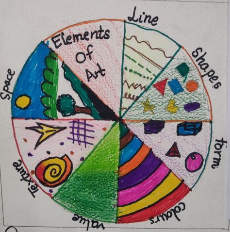 elements of art, elements of art projects, elements of art lines, elements of art space, elements of art texture, elements of art worksheet, elements of the art form, elements of art value, elements of art color, elements of art and principles of design, elements of art activity, elements of art artwork, elements of art worksheet, 7 elements of art, elements of art for kids, elements of art wheel, elements of art handout, art worksheet, art worksheet for kids, 7 elements of art worksheet Elements Of Art Easy Drawing, Value Design Element, 7 Elements Of Art In One Drawing, 7 Principles Of Art, Elements Of Art Drawing, Elements Of Art Value, Drawing Basics Learning, Shrek Art, Elements Of Art Space