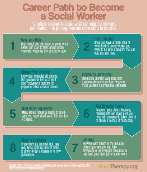 Social Work Internship, Social Work Printables, How To Become A Social Worker, Social Work Careers, Social Work Student Aesthetic, Masters Of Social Work, Human Services Aesthetic, Social Worker Aesthetic Job, Bachelor Of Social Work