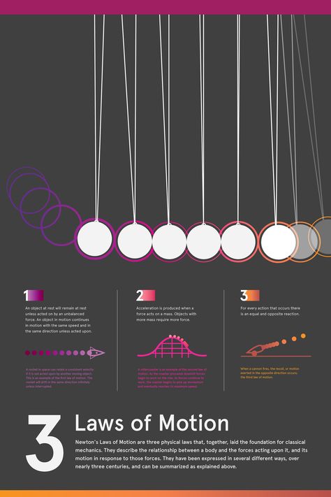 Motion Infographic, Three Laws Of Motion, Newton's First Law Of Motion, Newtons Third Law, Newtons Third Law Of Motion, Newton's Third Law, Newton's Laws, Newtons Laws Of Motion, Infographic Examples