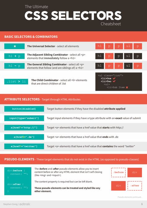 The Ultimate CSS Selectors Cheatsheet 1 Web Development Infographic, Css Selectors, Css Cheat Sheet, Basic Computer Programming, Computer Science Programming, Web Development Programming, Css Tutorial, Learn Computer Science, Coding Tutorials