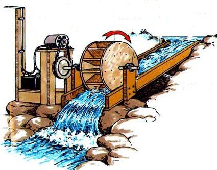 Design and calculations for the cross-flow turbine Hydro Power Plant Diagram, Water Turbine Generator, Hydroelectric Energy, Hydroelectric Generator, Hydro Energy, Hydroelectric Power Plant, Water Turbine, Hydro Systems, Mechanical Energy