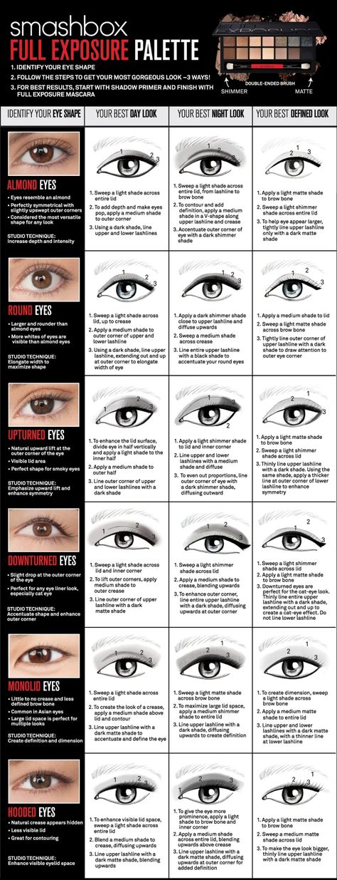 Eye Shape Makeup, Eyeliner Shapes, Eyeliner Tips, 얼굴 그리기, Makeup Lessons, Makijaż Smokey Eye, Round Eyes, Bohol, Hooded Eyes