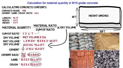 will Civil Knowledge, Civil Engineering Handbook, Civil Engineering Software, Grade Of Concrete, Civil Works, Concrete Calculator, Quantity Surveyor, Surveying Engineering, Engineering Notes