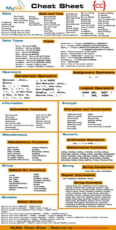 Sql Injection Cheat Sheet, Active Directory Cheat Sheet, Dbms Cheat Sheet, Sql Cheat Sheet Oracle, My Sql Cheat Sheet, Mysql Cheat Sheets, Nodejs Cheat Sheet, Django Cheat Sheet, Typescript Cheat Sheet