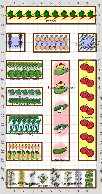 Vegetable Garden Spacing, 10 X 20 Garden Layout, 4x12 Garden Layout, Salad Garden Layout Raised Beds, Inground Garden Layout, 4 X 8 Raised Garden Bed Planting Layout, 20x20 Garden Layout, Community Garden Design Layout, 4x8 Garden Bed Plan