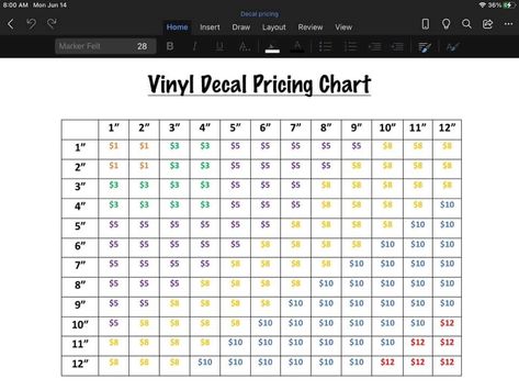 Pricing Vinyl Projects, Vinyl Pricing Chart For Decals, Decal Pricing Chart, Vinyl Decals Pricing Chart, Cricut Sizing, Cricut Learning, Tshirt Making, Price Board, Business Binders