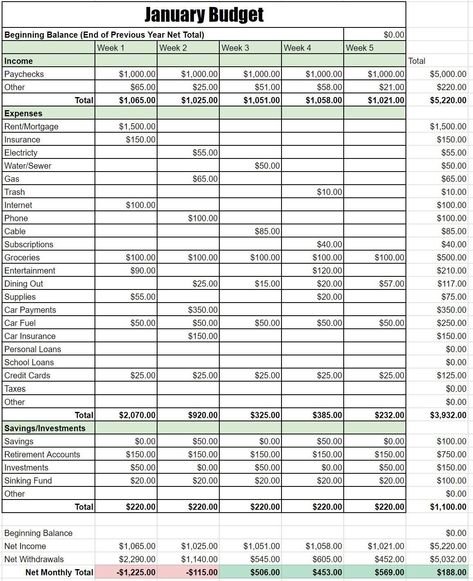 Annual Budget Planner, Monthly Budget, Monthly Planner, Annual Planner, Finance, Budget Tracker, Annual Spreadsheet, Yearly Income Tracker plannerideas #plannerinspiration #onenoteplanner #readingplanner Yearly Budget Planner, Yearly Income Tracker, Yearly Budget Template, Biweekly Budget Template, Income Budget, Financial Budget Planner, Monthly Budget Sheet, Budget Monthly, Excel Budget Spreadsheet