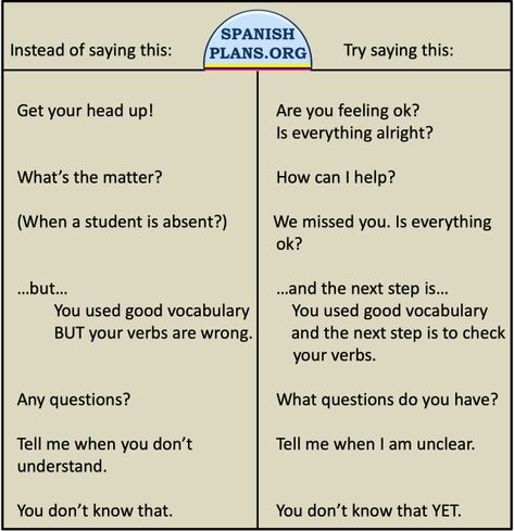 The words we use: Instead of this, try saying that | SpanishPlans.org Say This Instead Of That, Instead Of Saying This Say This, Spanish Curriculum, Interactive Notebook Activities, Classroom Culture, Ap Spanish, I Am Statements, Positive Comments, Good Vocabulary