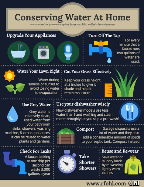 [Infographic] Water Conservation Tips in Lehighton PA Water Conservation Poster, Save Water Save Life, Water Unit, Ways To Conserve Water, Water Saving Tips, Ways To Save Water, Diy Collares, Water Facts, Saving Water