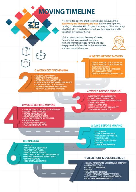 Move Out Timeline, 6 Week Moving Timeline, Moving Checklist Timeline, Packing Timeline For Moving, Moving Timeline Checklist, Moving Plan, Week Checklist, Moving To Do List, Moving List