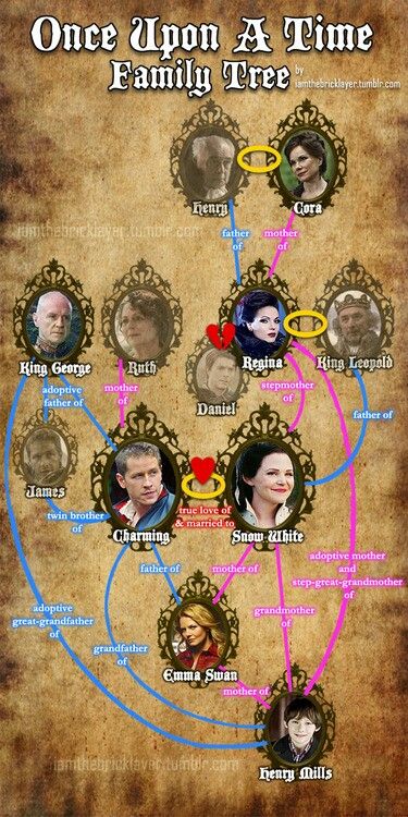 Once Upon A Time Family Tree, but they didn't include Bae!! Ouat Family Tree, Medici Masters Of Florence, Once Upon A Time Funny, Once Up A Time, Hook And Emma, Killian Jones, Emma Swan, Captain Swan, True Blood