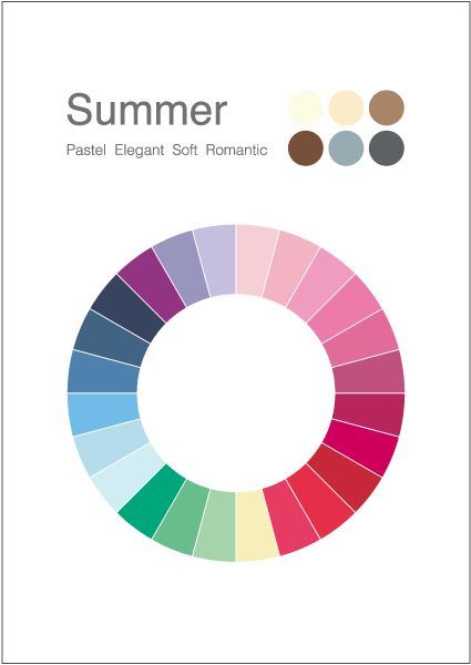 Color Analysis Summer, Cool Summer Palette, Light Summer Color Palette, Soft Summer Palette, Soft Summer Color Palette, Soft Summer Colors, Summer Palette, Colour Analysis, True Summer