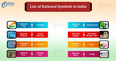 National Symbols are an important topic because the symbols signify the important link to our people, culture, and tradition. from this article be aware of 18 National Symbols Of India. #national #symbols #tradition #culture Our National Symbols India, National Symbols Of India, Ias Preparation, Upsc Ias, National Symbols, Flower Bird, Class Projects, National Flag, India