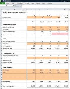 Coffee Shop Revenue Projection - Plan Projections Future Restaurant, Cafe Business Plan, Coffee Shop Business Plan, Drive Thru Coffee, Coffee Project, Restaurant Manager, Starting A Coffee Shop, Opening A Cafe, Mobile Coffee Shop