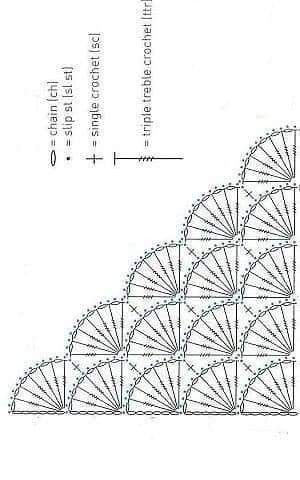 Modern Boho Chic, Crochet Shawl Diagram, Crochet Triangle Scarf, Pumpkin Crochet, Crochet Lace Shawl, Chic Crochet, شال كروشيه, Poncho Knitting Patterns, Crochet Shawl Pattern Free