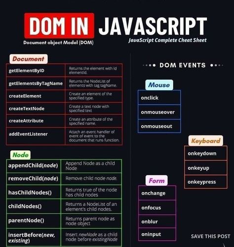 Javascript Methods, Javascript Cheat Sheet, Coding Lessons, Basic Computer Programming, Computer Science Programming, Web Development Programming, Learn Javascript, Data Science Learning, Computer Lessons