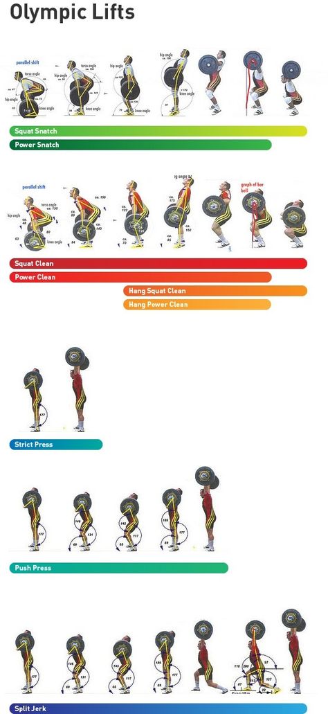 Olympic Lifts Olympic Lifting Workouts, Bądź Fit, Athlete Physique, Crossfit Exercises, Olympic Lifts, Crossfit Inspiration, Crossfit Motivation, Olympic Weightlifting, Olympic Lifting