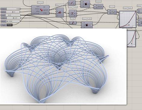 Grid climb or rotate with multiple point? - Grasshopper - McNeel Forum Grasshopper Rhino Architecture, Parametric Architecture Grasshopper, Grasshopper Parametric Design, Grasshopper Script, Moss Roof, Grasshopper Tutorial, Rhino Architecture, Rhino Tutorial, Grasshopper 3d