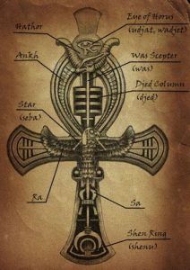 Ankh Tattoo, Ancient Kemet, Starověký Egypt, The Ankh, Tattoo Symbols, Egypt Tattoo, Ancient Egypt Art, Occult Symbols, Egyptian Tattoo