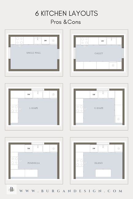 Infographic of 6 Popular Kitchen Layouts by Burgan Interior Design Kitchen With Door To Outside Layout, Two Wall Kitchen Layout, Kitchen Interior Layout Plan, Kitchen Design And Layout, 10 X 10 Kitchen Layout Floor Plans, Peninsula Layout Kitchen, Kitchen Floor Plans With Dimensions, I Shape Kitchen Design, U Kitchen Ideas Layout