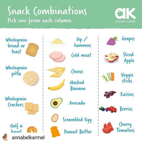 Tasty Healthy Snacks, Snack Combos, Grape Bread, Snack Combinations, Good Snacks, Snacks Ideas, Cold Meat, Yummy Healthy Snacks, Cotton Candy Sky