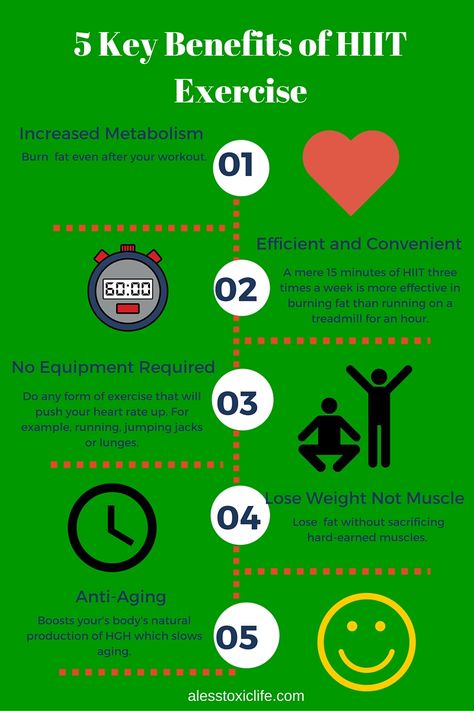 Infographic Key Benefits of HIIT Exercise Infographic, Hiit Benefits, Interval Training Workouts, Burn Fat Quick, Fast Fat Loss, Hiit Training, Increase Metabolism, High Key, High Intensity Interval Training