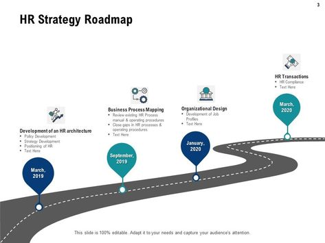 hr transformation roadmap powerpoint presentation slides Roadmap Powerpoint Template Free, Roadmap Presentation Design, Hr Presentation, Business Process Mapping, Presentation Graphics, Graduation Book, Organizational Design, Ppt Slide Design, Process Map