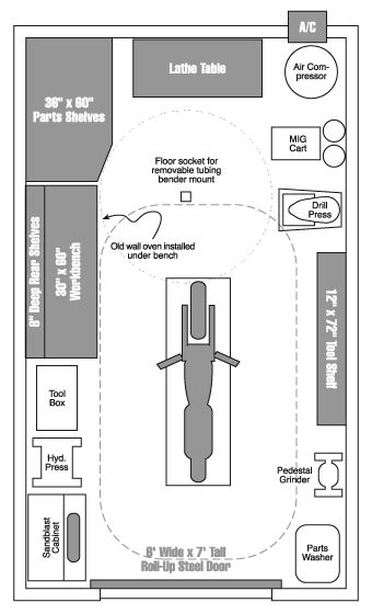 12' x 20' Motorcycle Workshop - Planning Stages - The Garage Journal Board Workshop Shed, Motorcycle Workshop, Small Garage, Motorcycle Shop, Motorcycle Garage, Garage Shed, Garage Interior, Bike Shed, Garage Shop