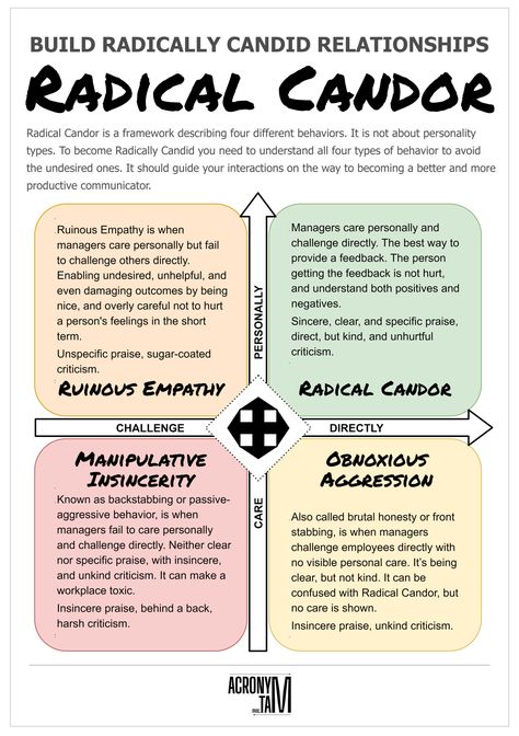 Agile vs Waterfall - Acronymat Radical Empathy, Agile Leadership, Kim Scott, Radical Candor, Organizational Leadership, Good Leadership Skills, Leadership Inspiration, Coaching Skills, Servant Leadership