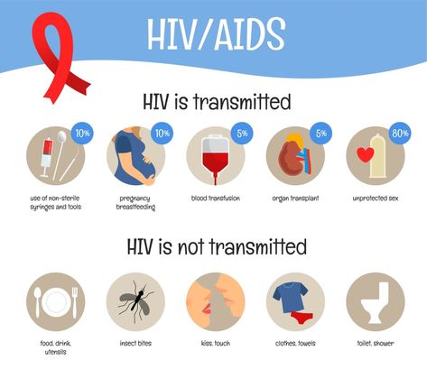 Aids Poster Design Art, Aids Poster, Hiv Aids Awareness, Hiv Prevention, Hiv Positive, Aids Awareness, Awareness Poster, Aids Day, Hiv Aids